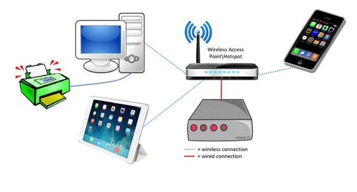 cara kerja teknologi wifi