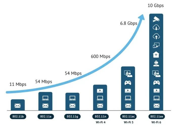teknologi wifi