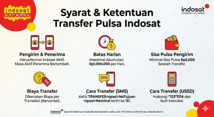 cara transfer pulsa indosat