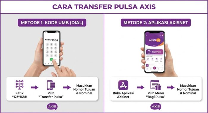 cara transfer pulsa axis