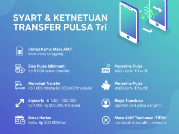 syarat ketentuan tf three