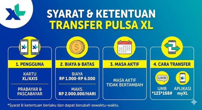 cara transfer pulsa xl