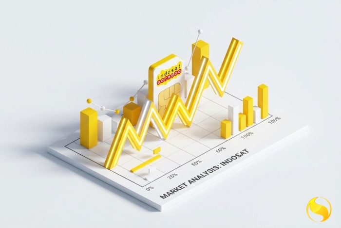 Rate Convert Pulsa Indosat